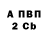 Бутират оксибутират Crazy Fedd
